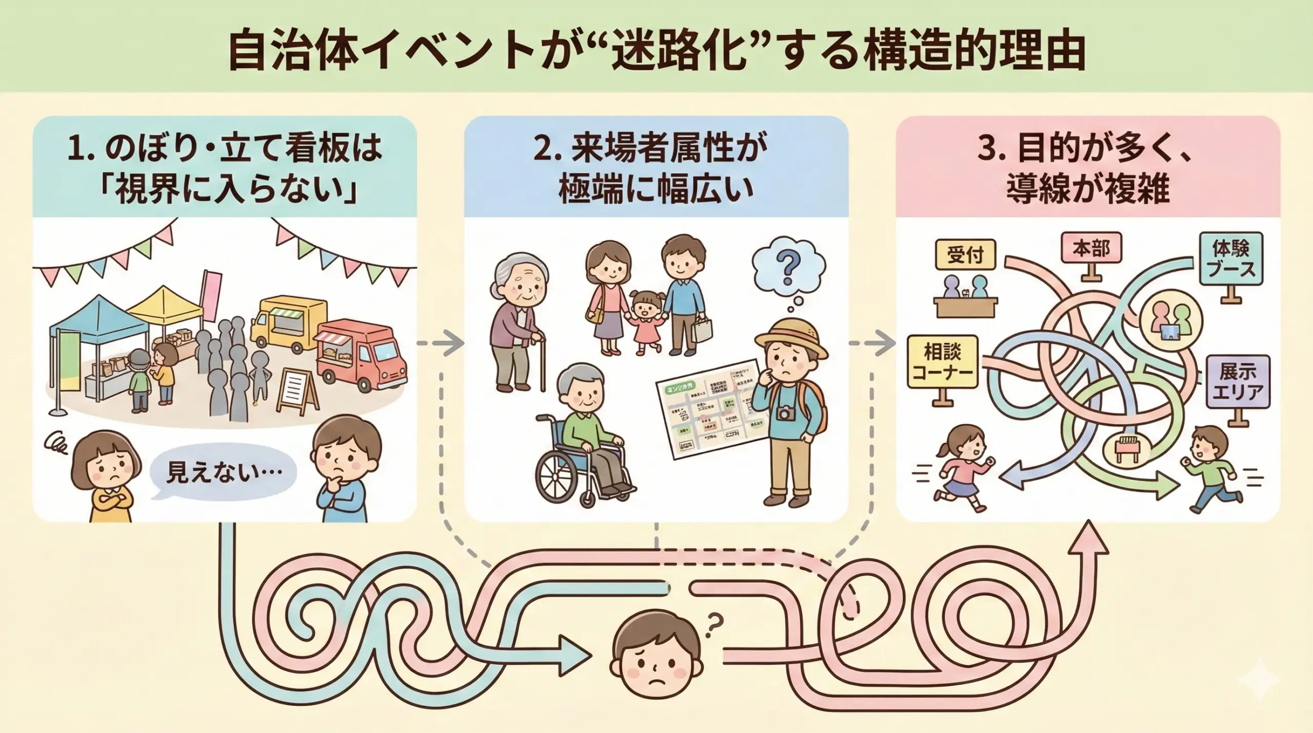 自治体イベントの誘導課題を解決するエア看板活用ガイド