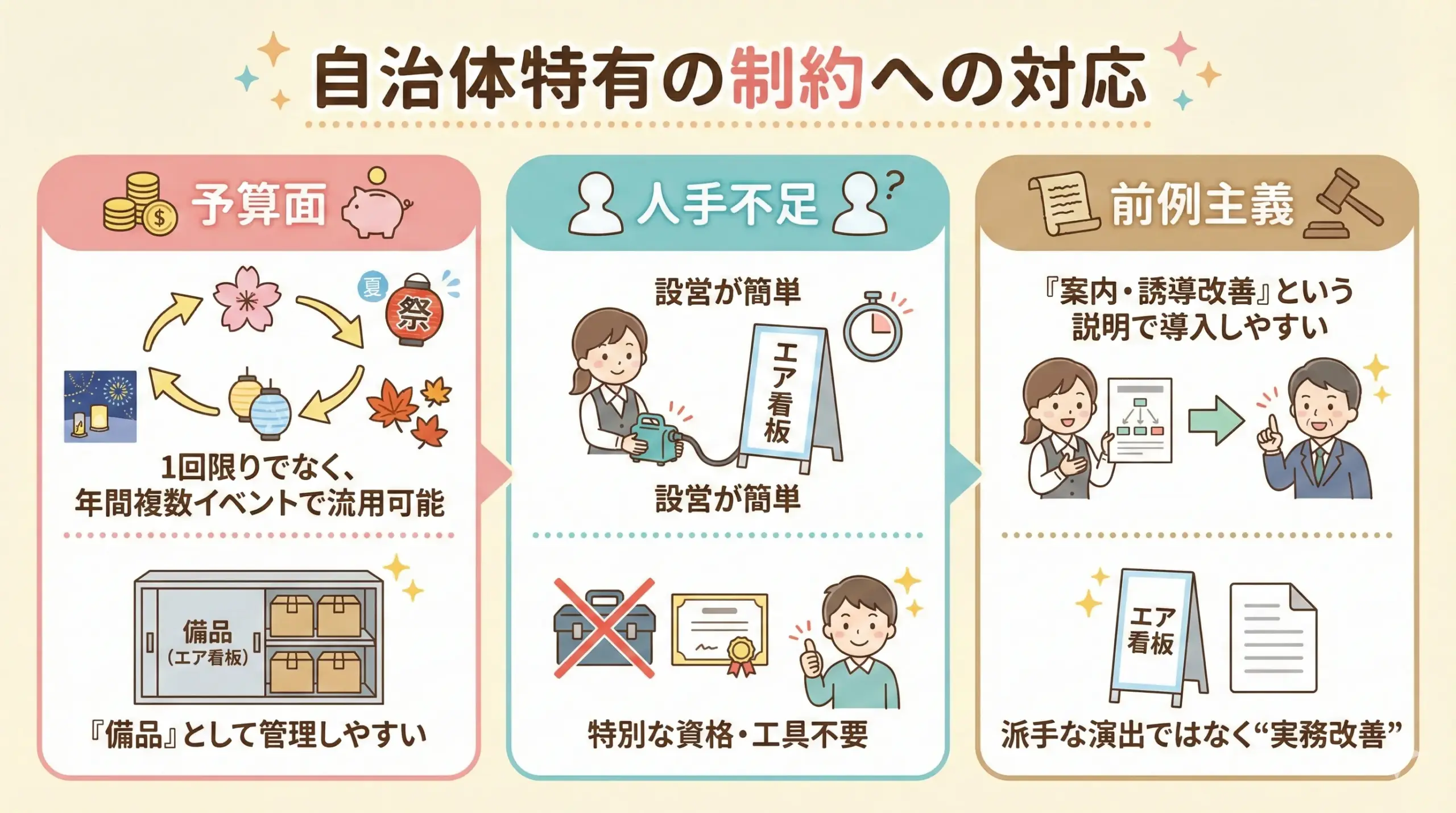 自治体イベントの誘導課題を解決するエア看板活用ガイド