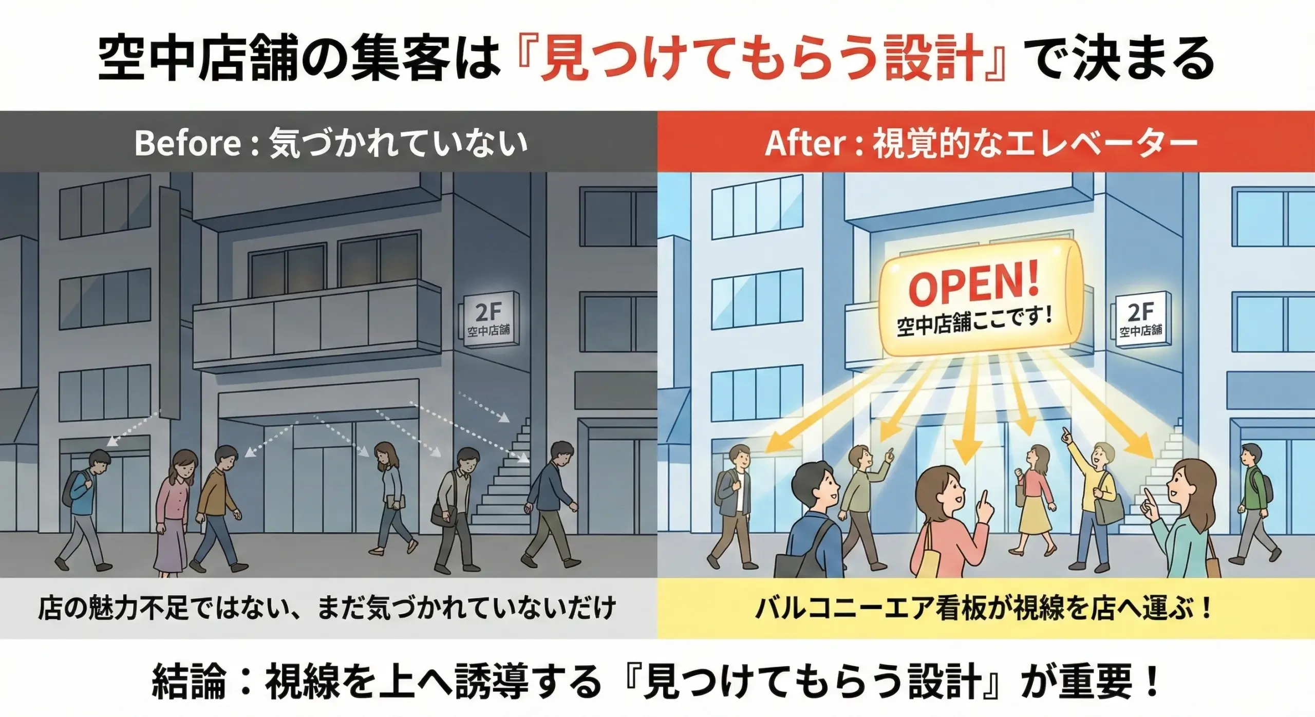 空中店舗のエア看板集客のまとめ