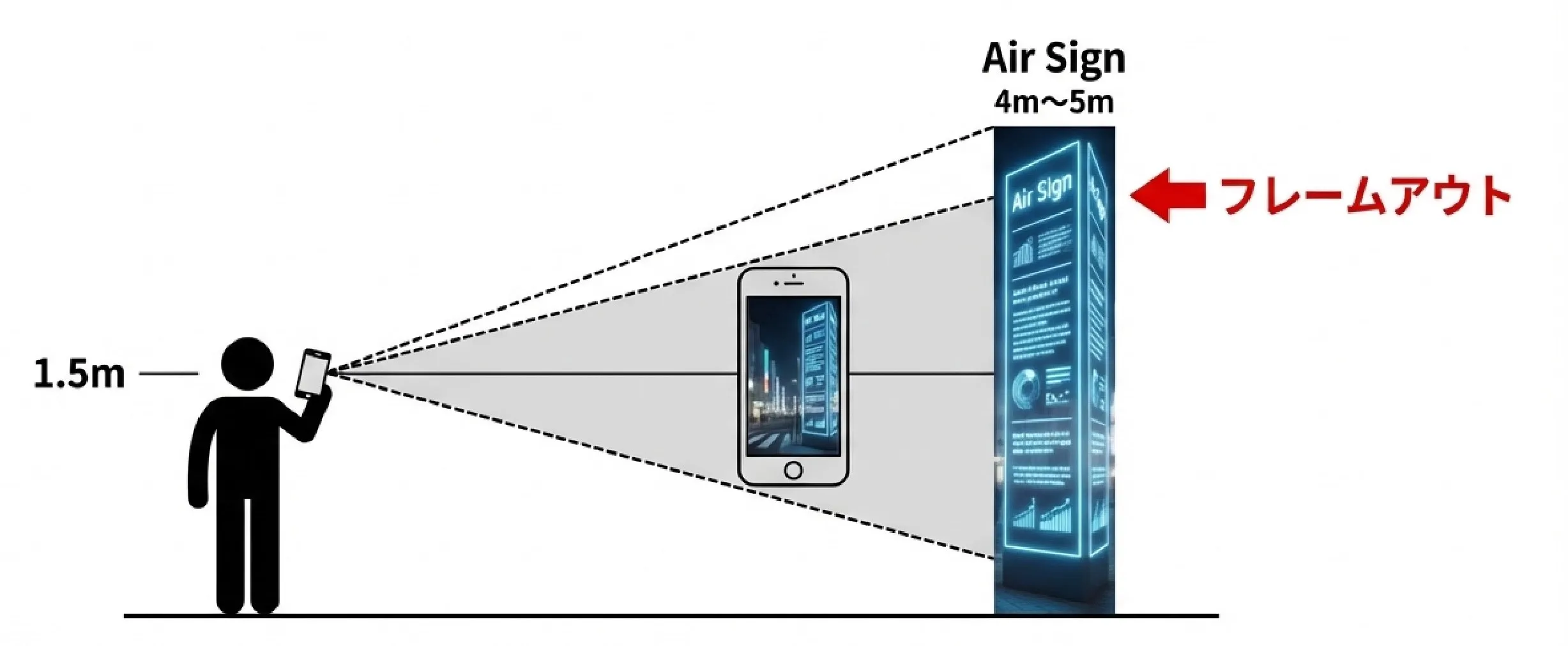 そのエア看板、SNSで“透明人間”になってない？写る運用の新常識