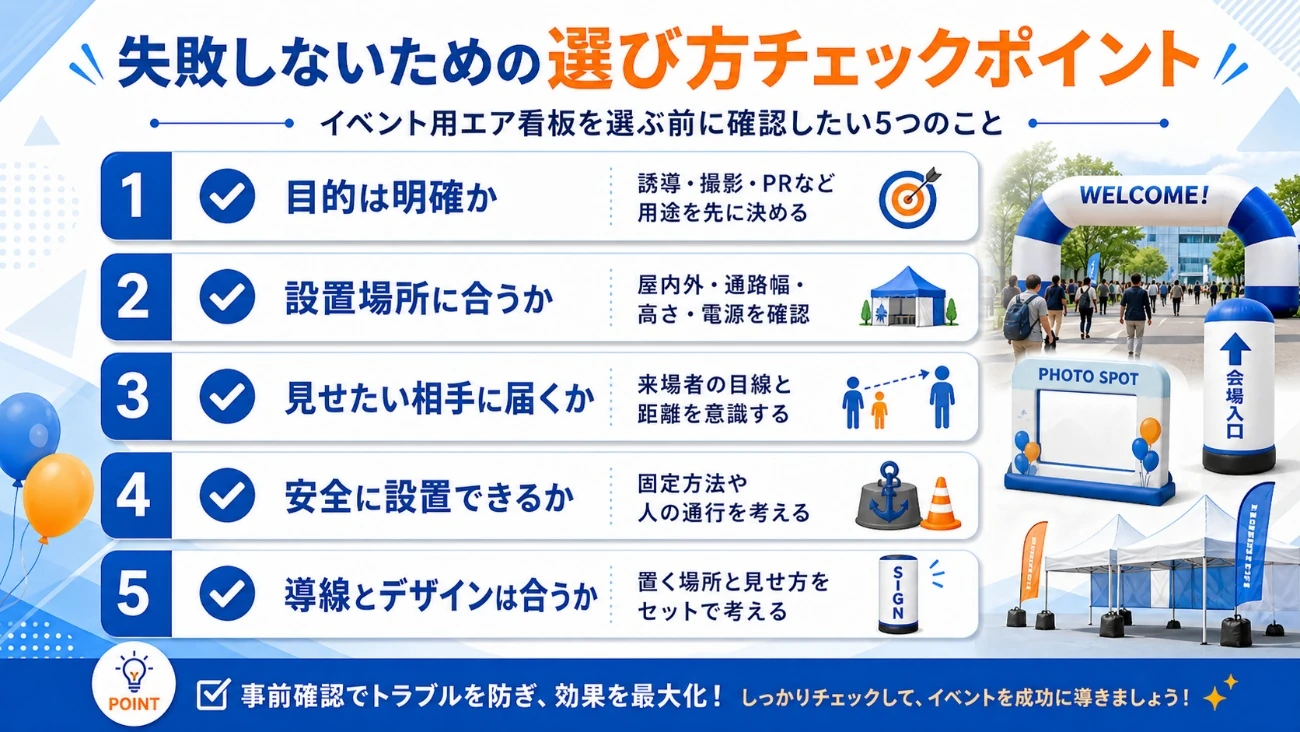 イベント用エア看板を選ぶ前に確認したい5つのチェックポイント。目的、設置場所、見せたい相手、安全性、導線とデザインを確認する図解。