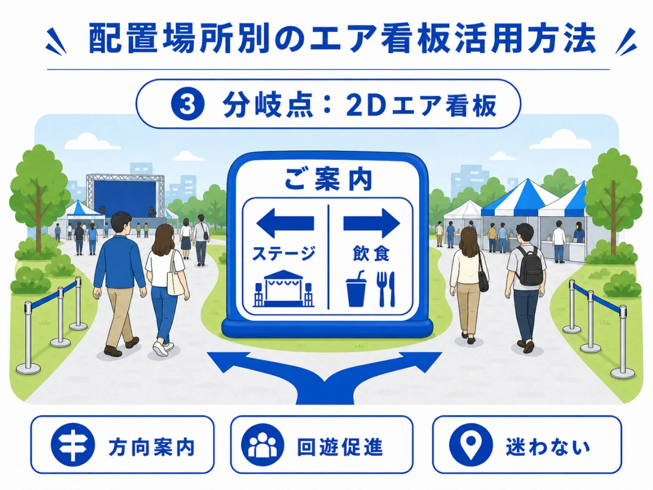 分岐点に2Dエア看板を設置してステージと飲食エリアへ方向案内するイメージ