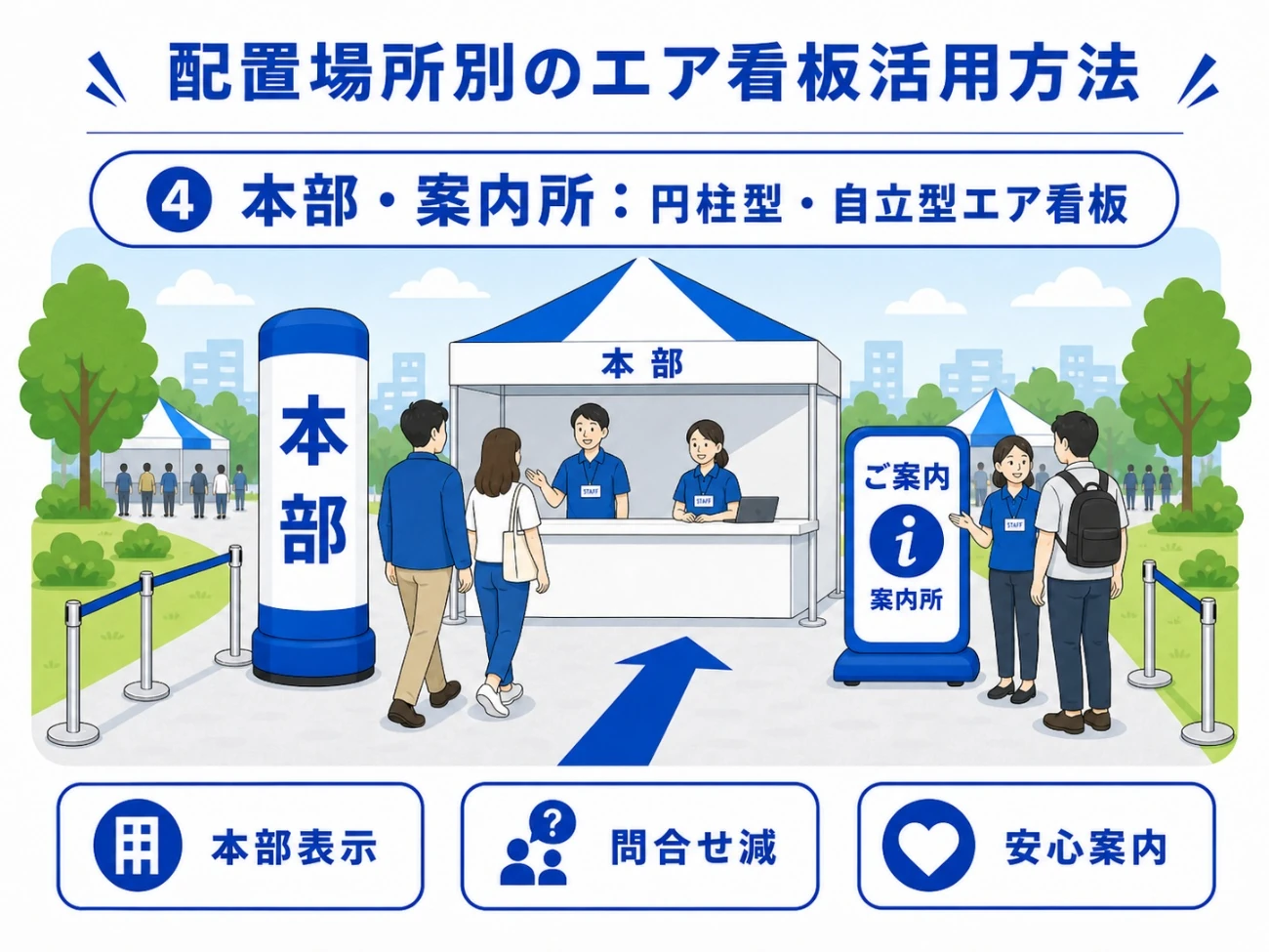 本部と案内所に円柱型エア看板と自立型エア看板を設置するイメージ