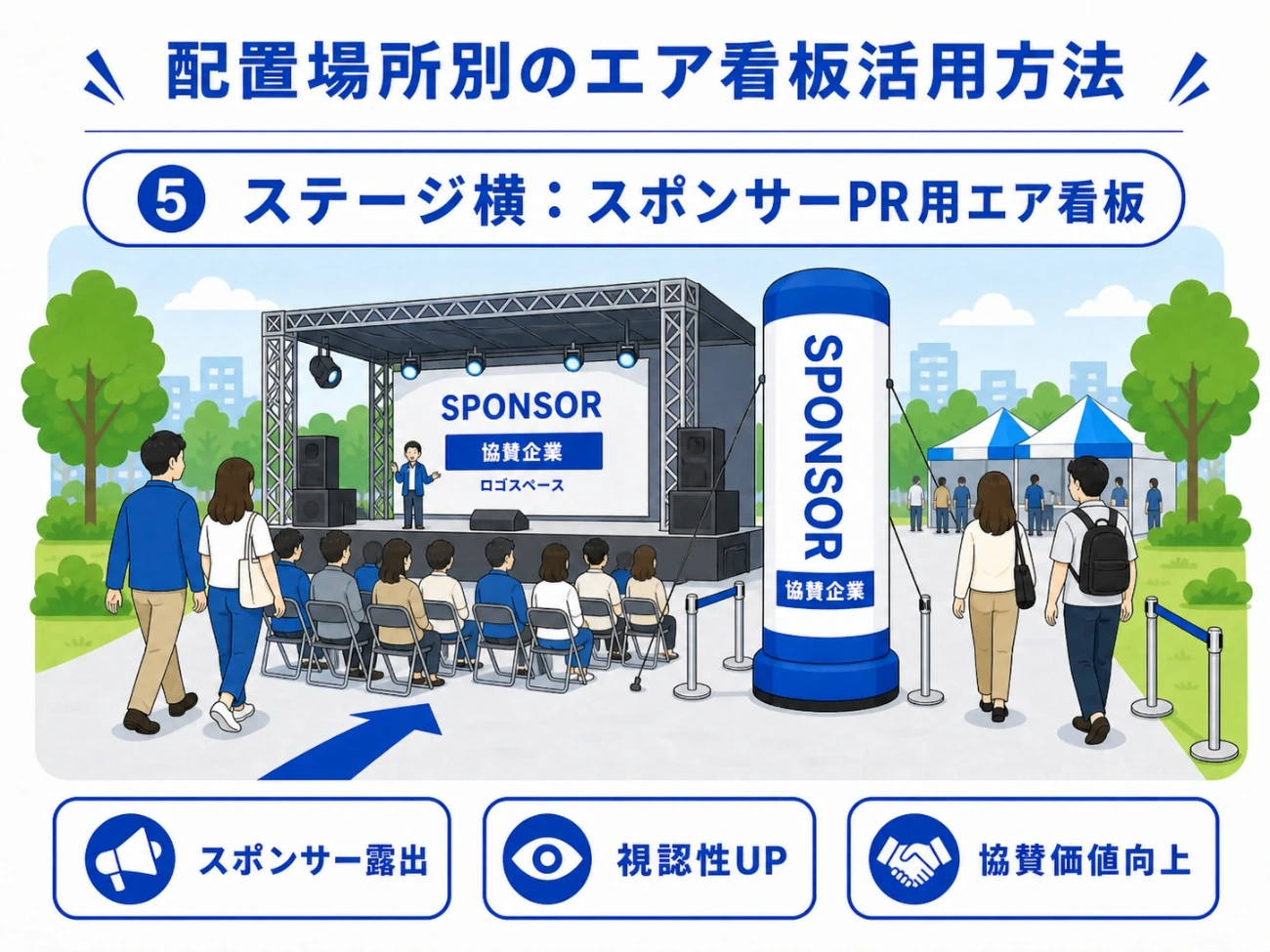 ステージ横にスポンサーPR用エア看板を設置して協賛企業の露出を高めるイメージ