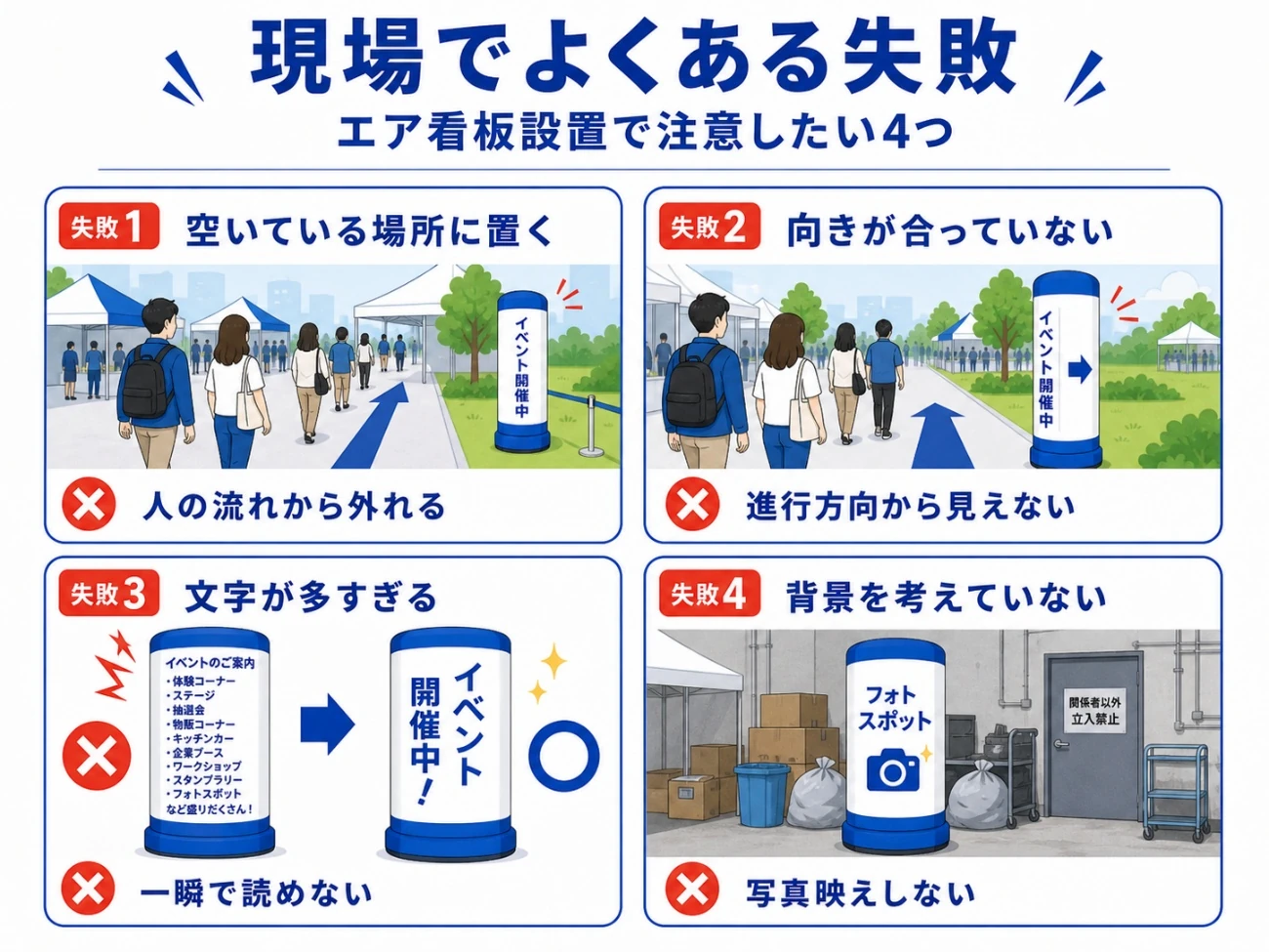 エア看板設置で現場によくある失敗を4つに整理した図