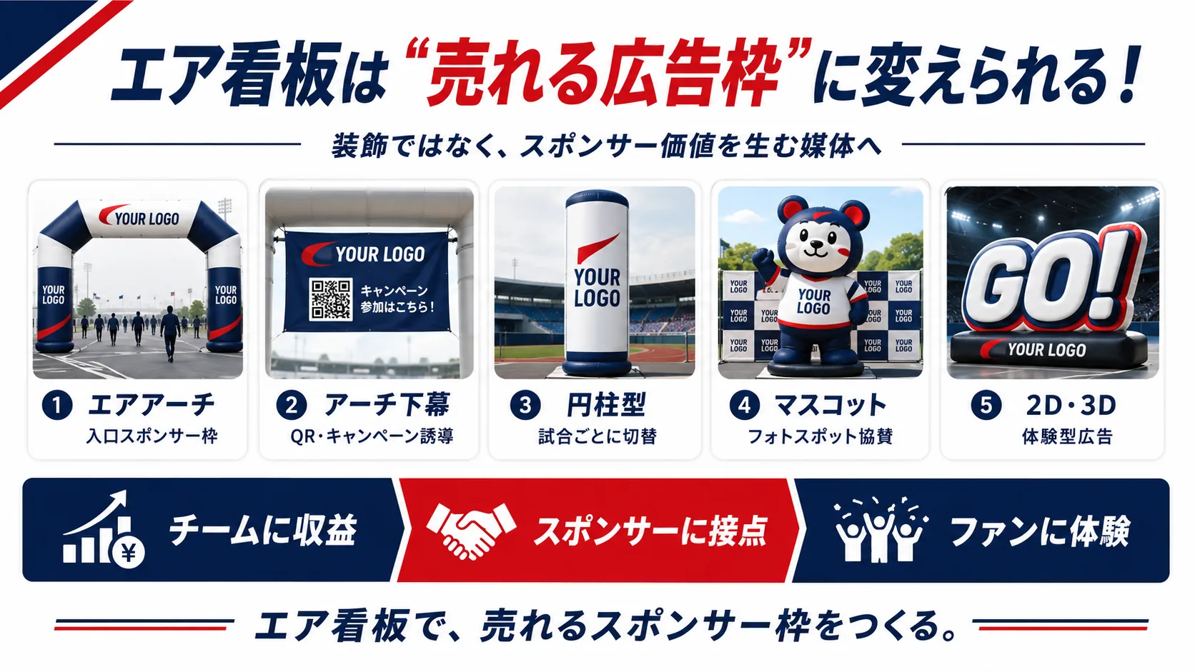 エア看板を売れる広告枠に変える活用例を整理した提案用画像