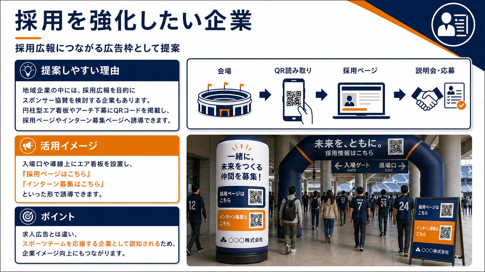 採用を強化したい企業向けにエア看板を広告枠として活用する提案用画像