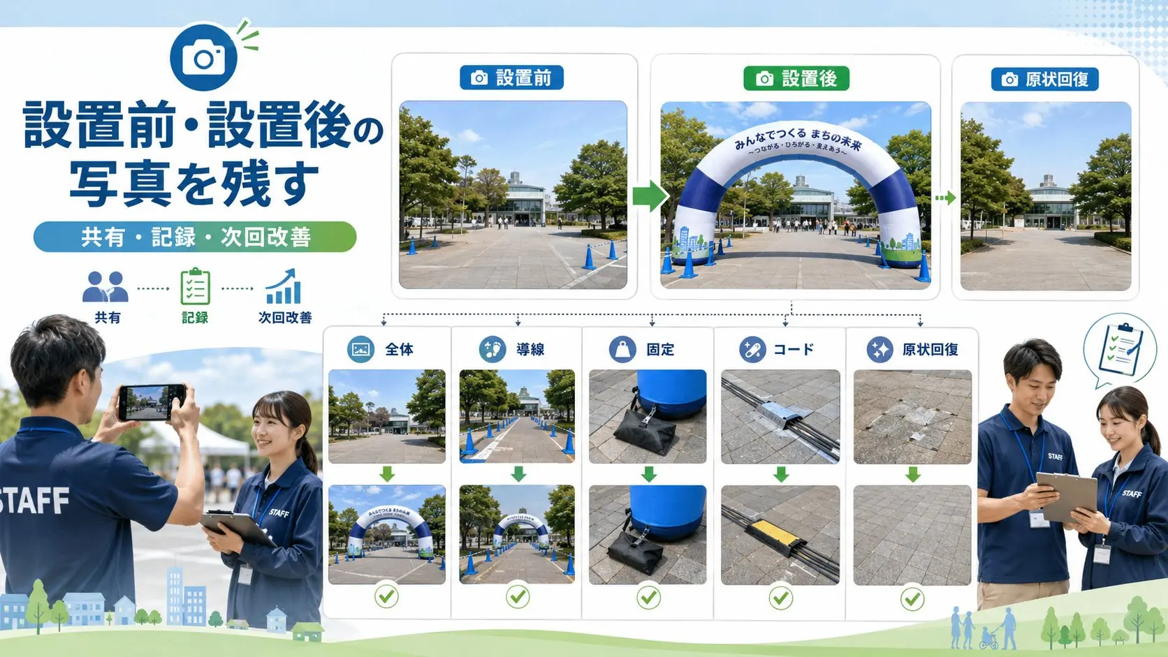 エア看板の設置前、設置後、原状回復の写真を記録するイメージ